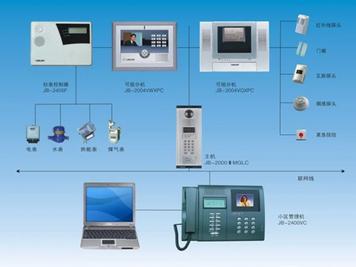 楼宇对讲有线/无线系统